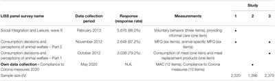 Why Are General Moral Values Poor Predictors of Concrete Moral Behavior in Everyday Life? A Conceptual Analysis and Empirical Study